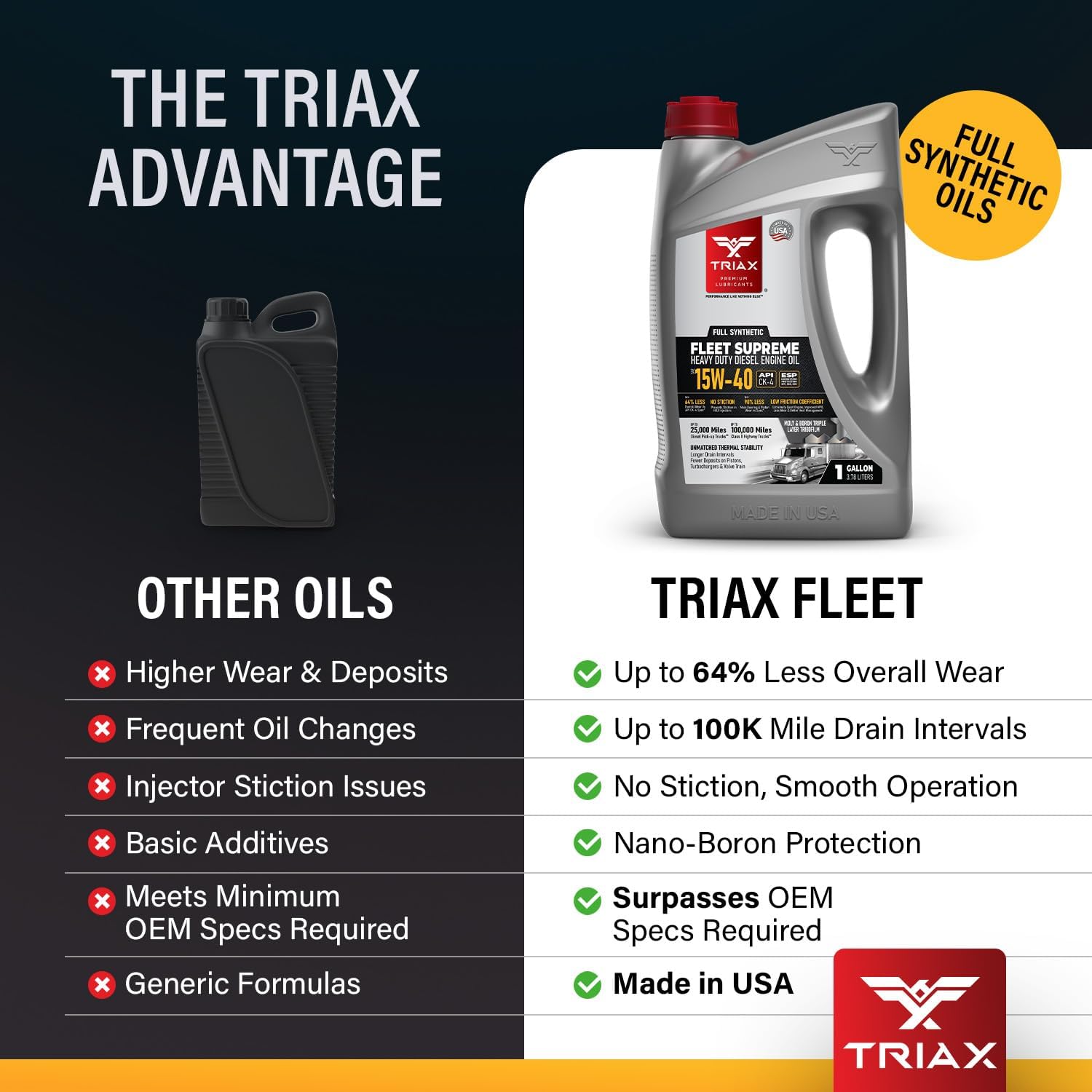 Triax oil on surface showing smooth texture and film strength