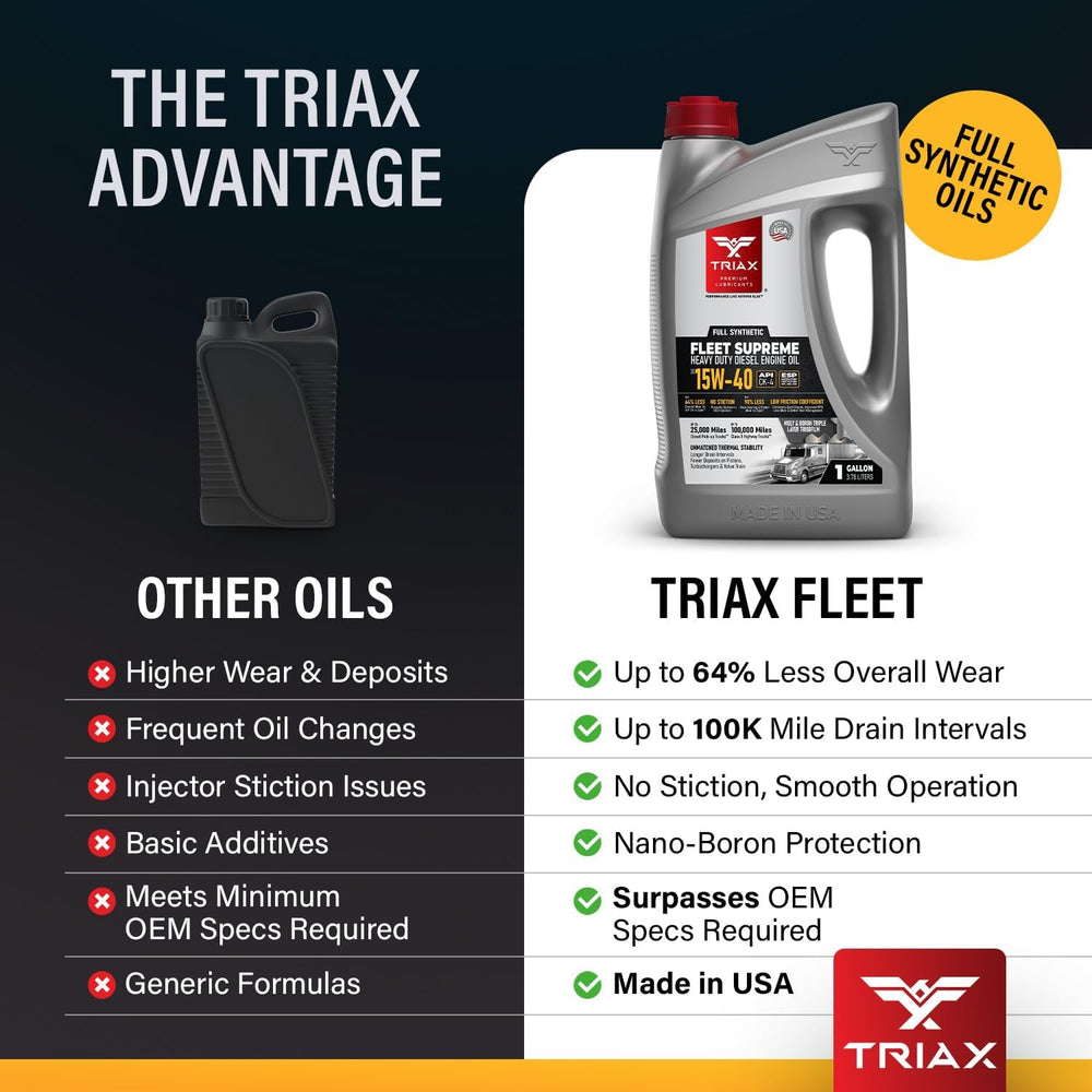 Triax oil on surface showing smooth texture and film strength