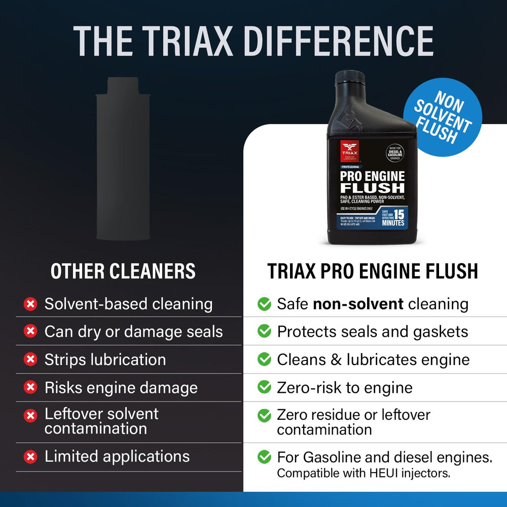 Close texture shot showing Triax ester-based formula clarity and penetration