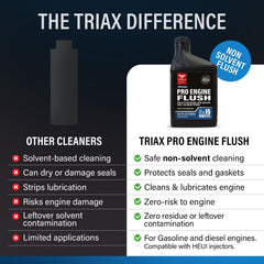 Close texture shot showing Triax ester-based formula clarity and penetration
