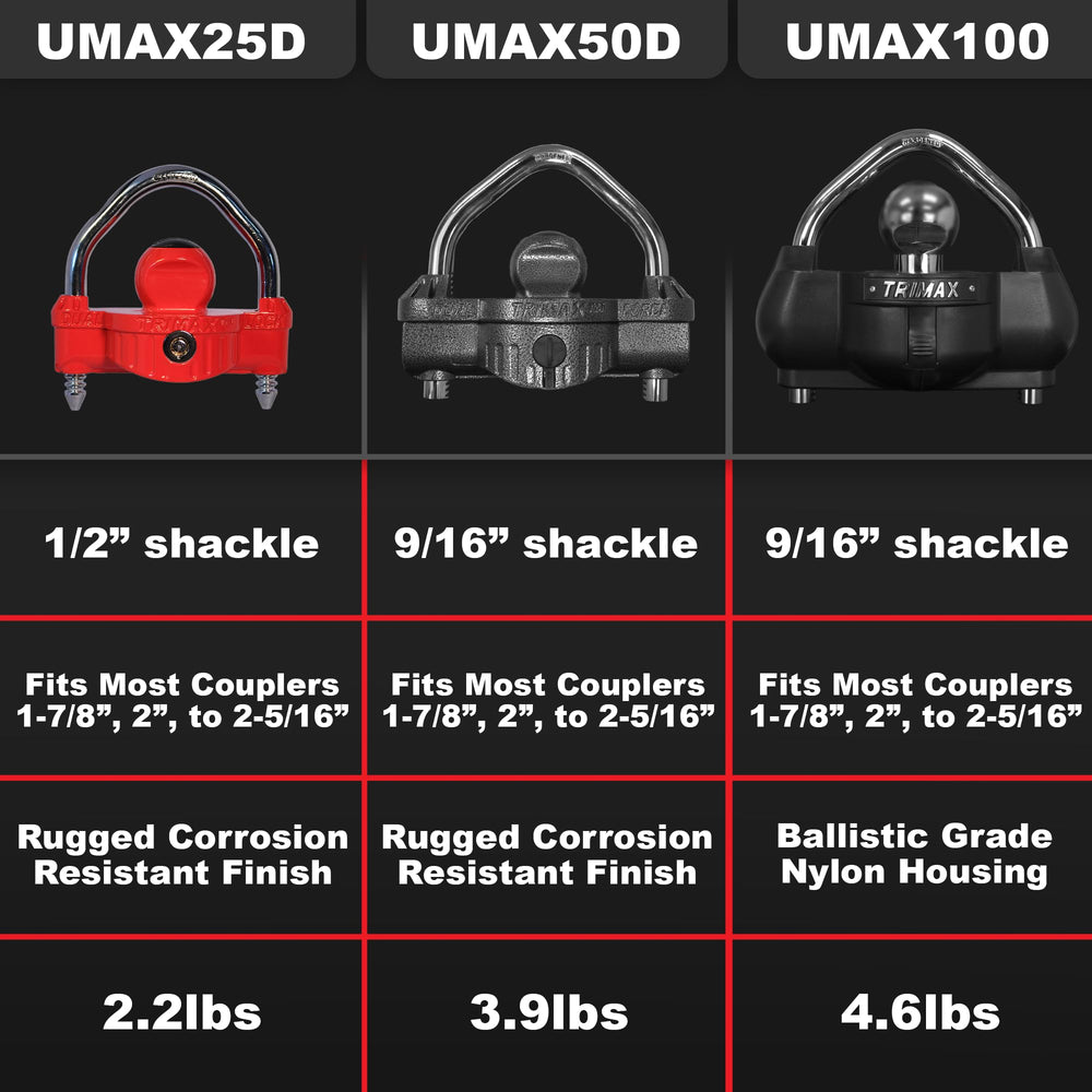 Trimax UMAX 50D converted to U-lock mode for versatile use