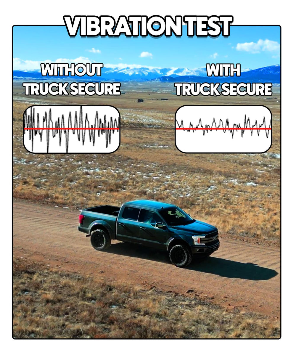Truck Secure material detail showing weatherproof finish for long-lasting protection