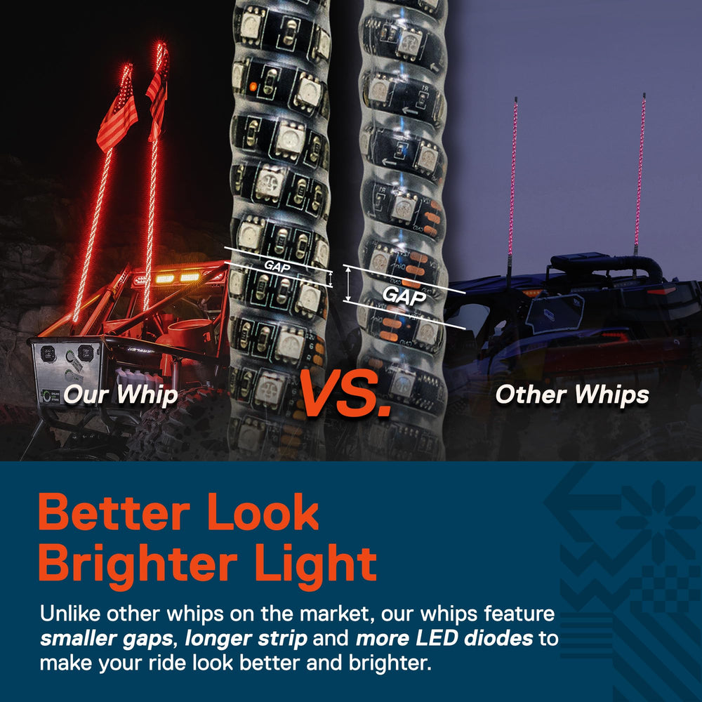 ONLINE LED STORE spiral COB closeup showing dense LEDs and uniform glow