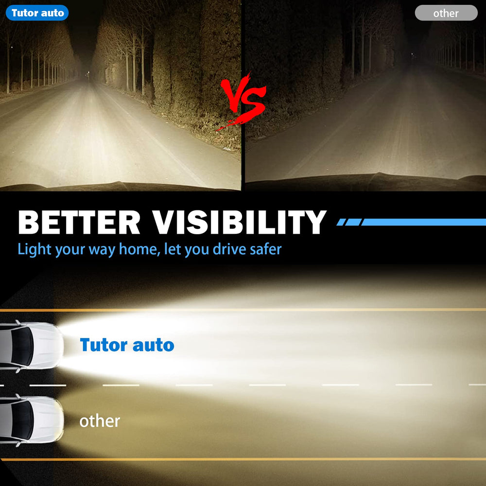 Tutor Auto close-up of lens and reflector for clearer beam focus and safety