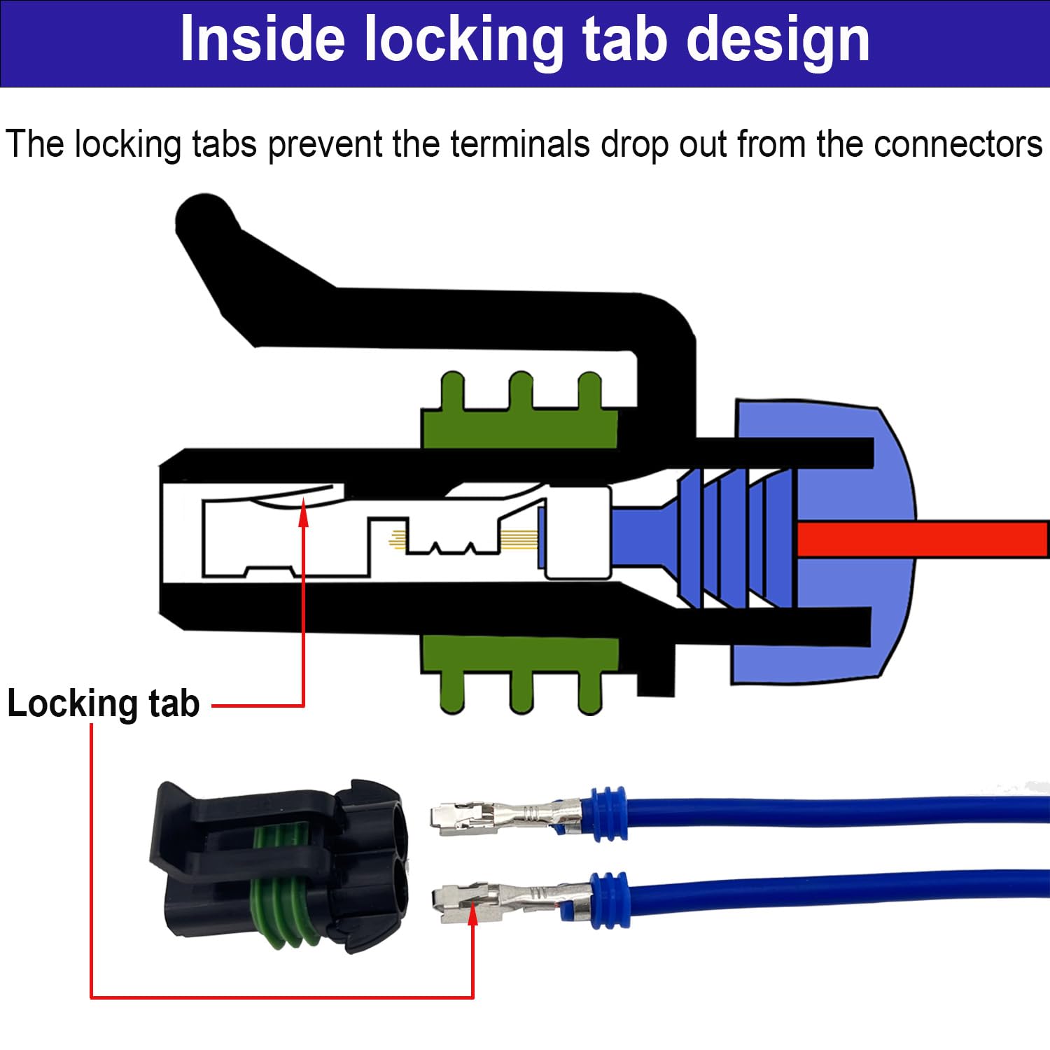 Twippo copper-plated terminal detail showing crimp area and conductivity advantage