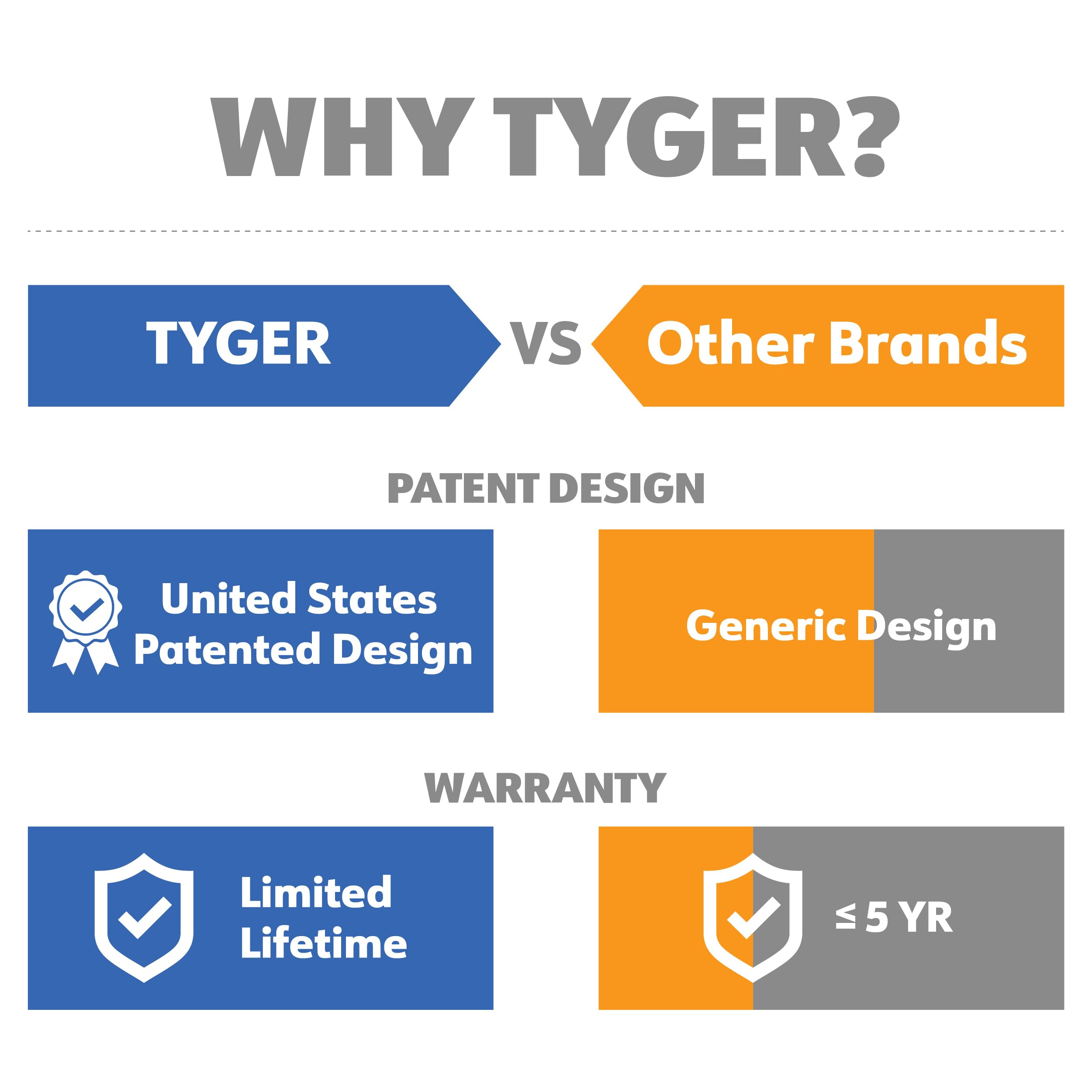 Tyger Auto textured black finish close-up resisting scratches and corrosion