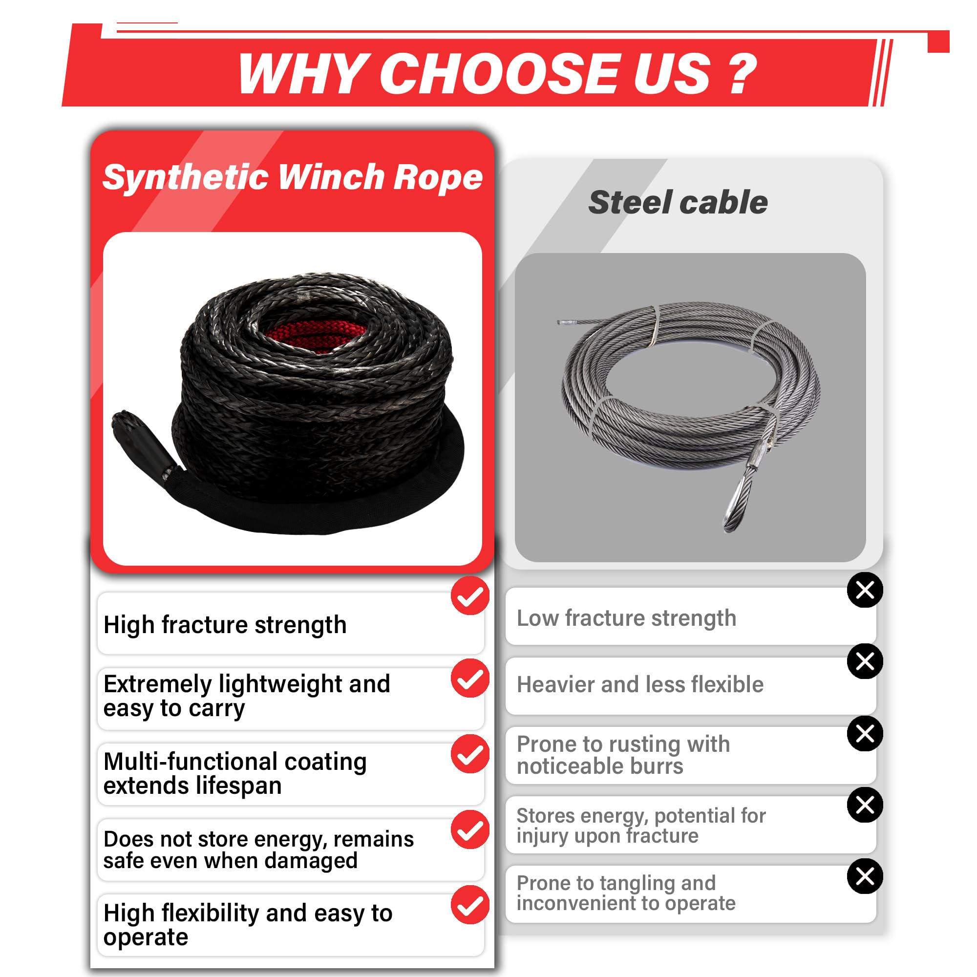 TYT rope installed on a winch drum showing easy spooling and correct fitment benefit