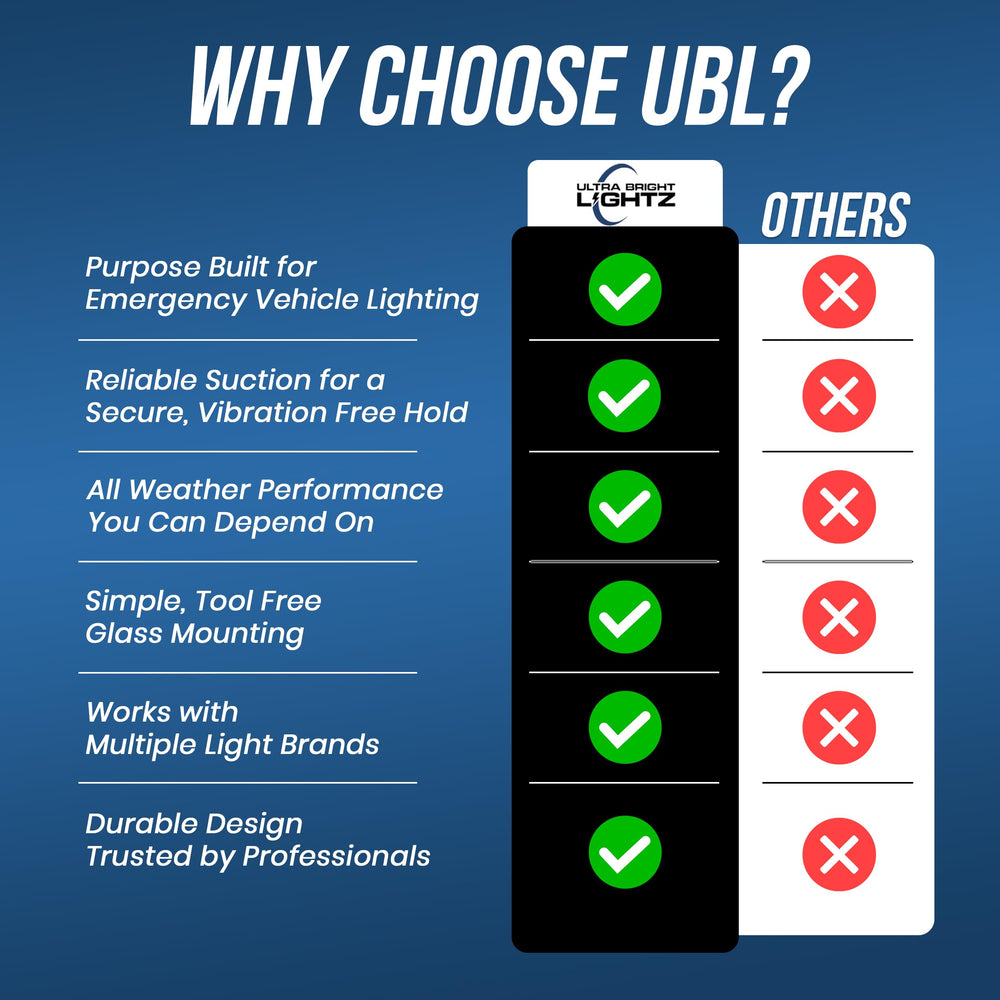 UBL on a police vehicle dashboard showing quick, tool-free emergency light mounting