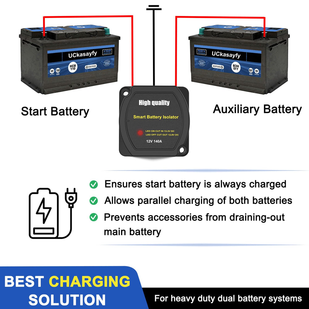 UCkasayfy next to a car battery for scale showing compact footprint benefit