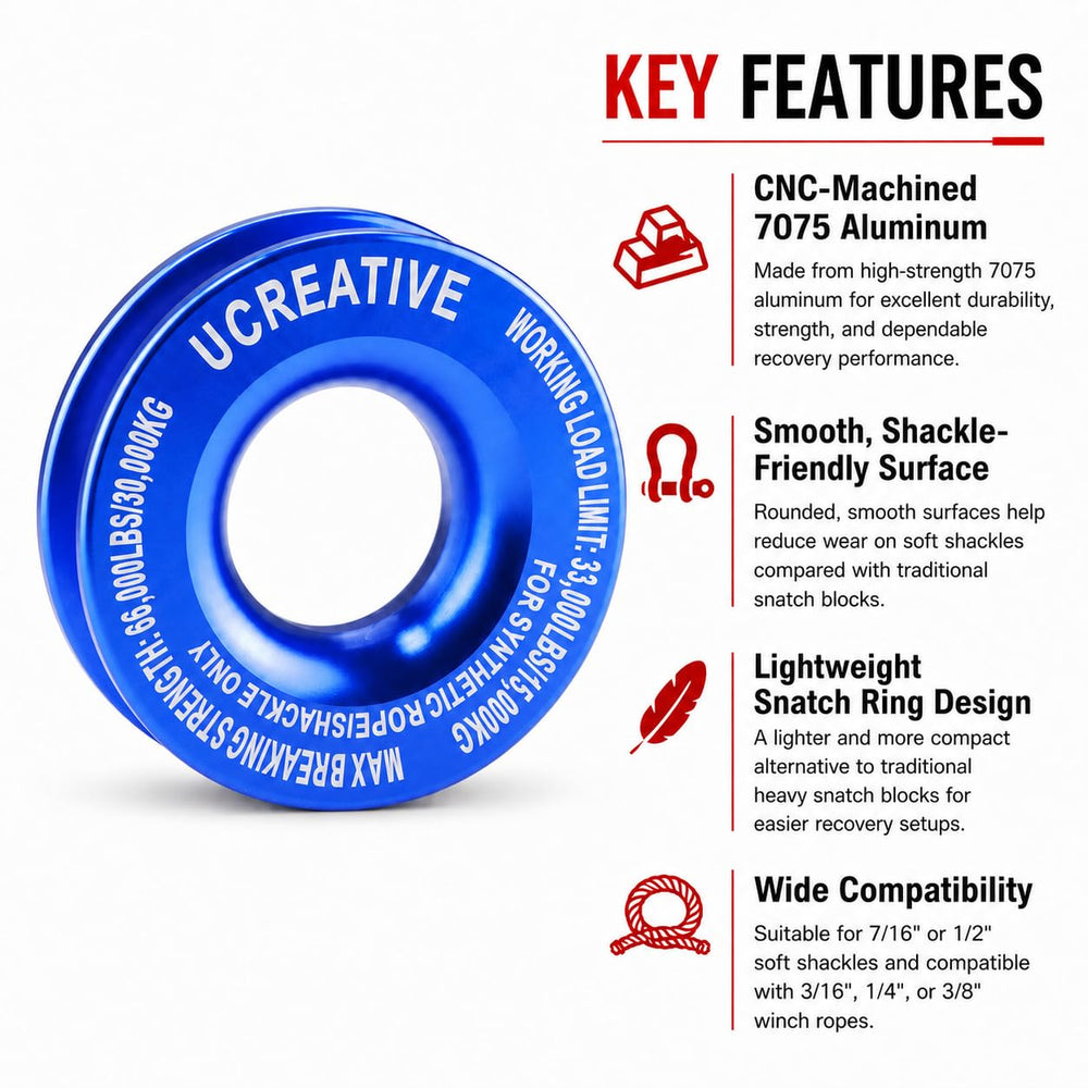 Ucreative recovery ring profile showing machined edge for reduced abrasion