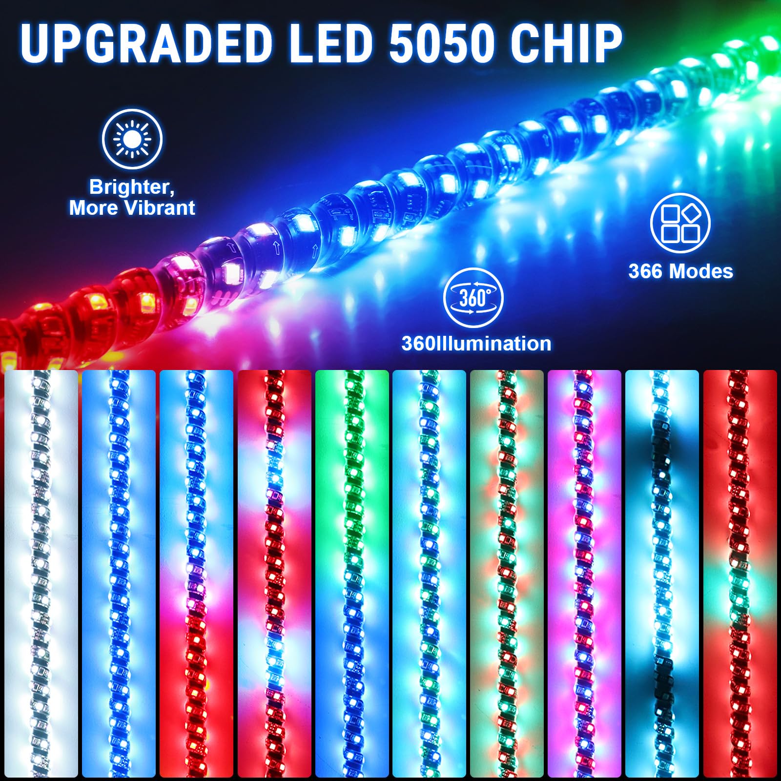 Uemicip closeup spiral LED detail highlighting vibrant RGB color effects