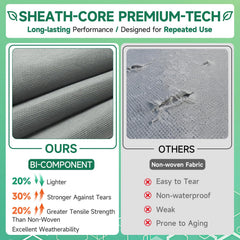 Umbrauto close-up of 9-layer top material highlighting tear resistance