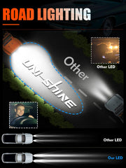 UNI-SHINE beam cutline on road showing clearer illumination and safety