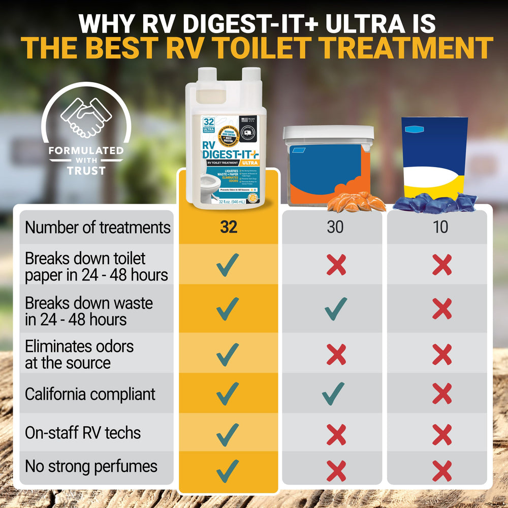 Unique label details highlighting features like bio-enzymatic formula and concentrated strength