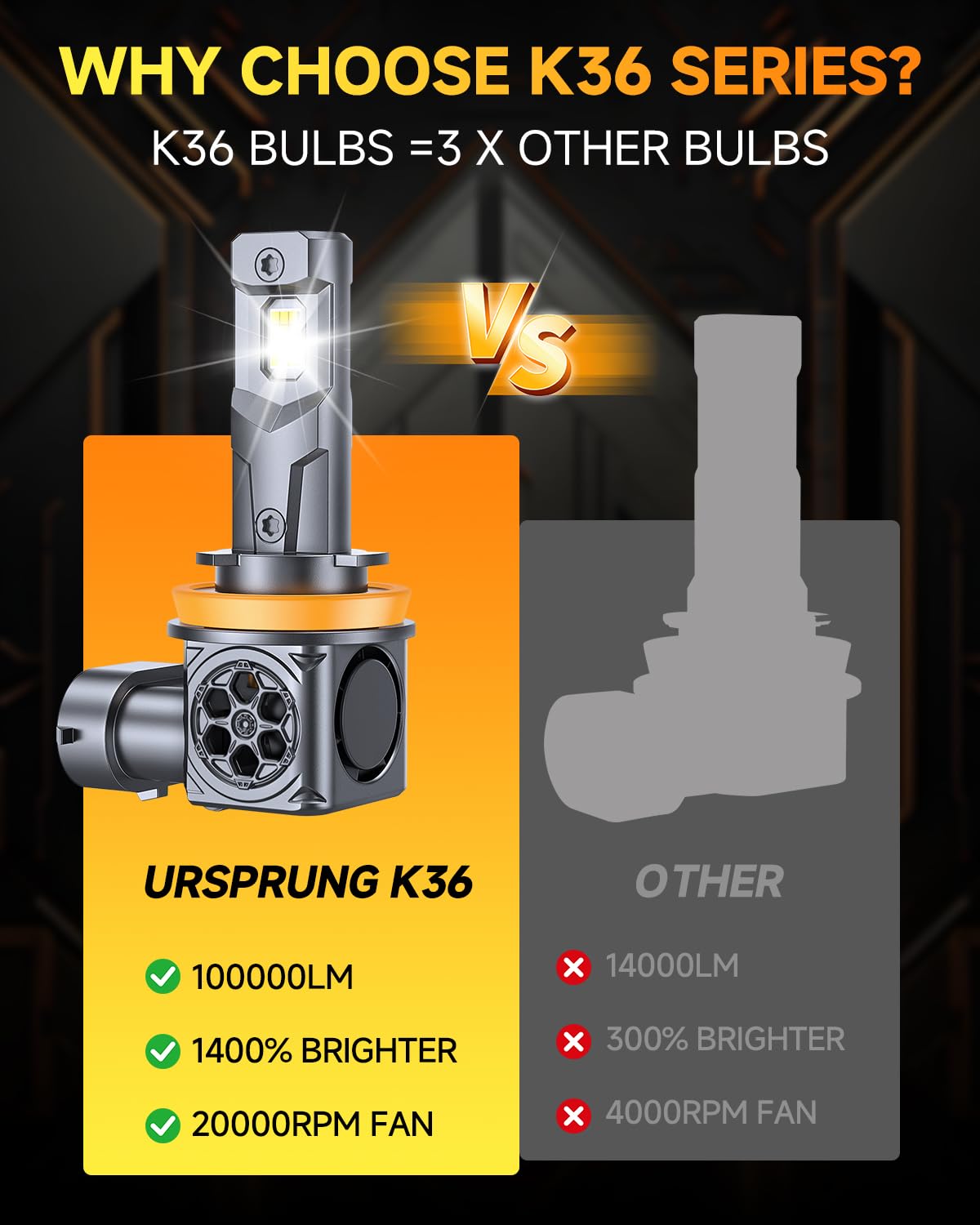 ursprung H11 copper heat sink and 22,000 RPM fan for effective thermal control