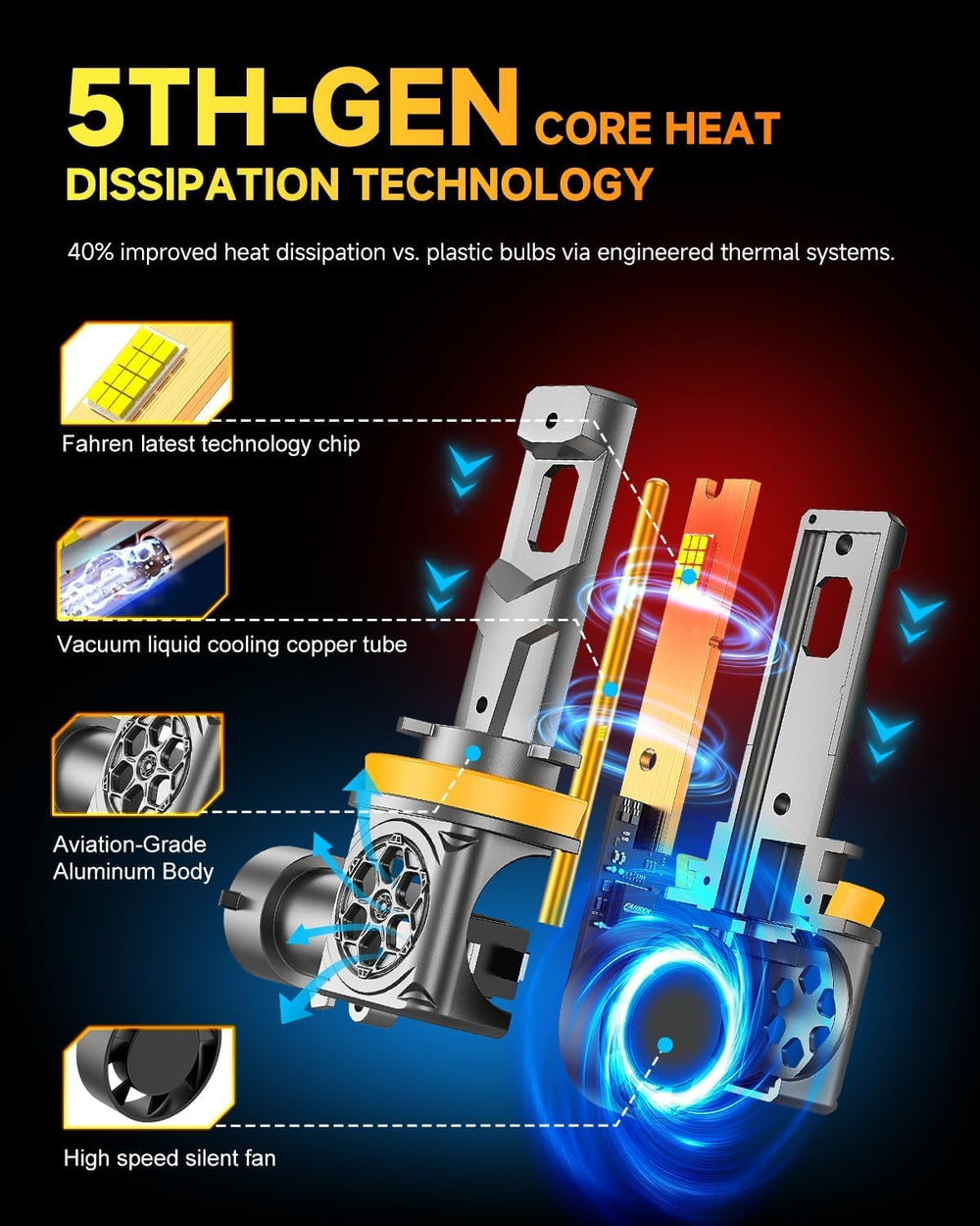 ursprung H11 installed in vehicle headlamp delivering brighter nighttime visibility