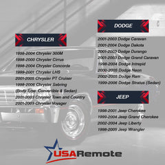 USARemote chip installed in a key shell showing straightforward fit