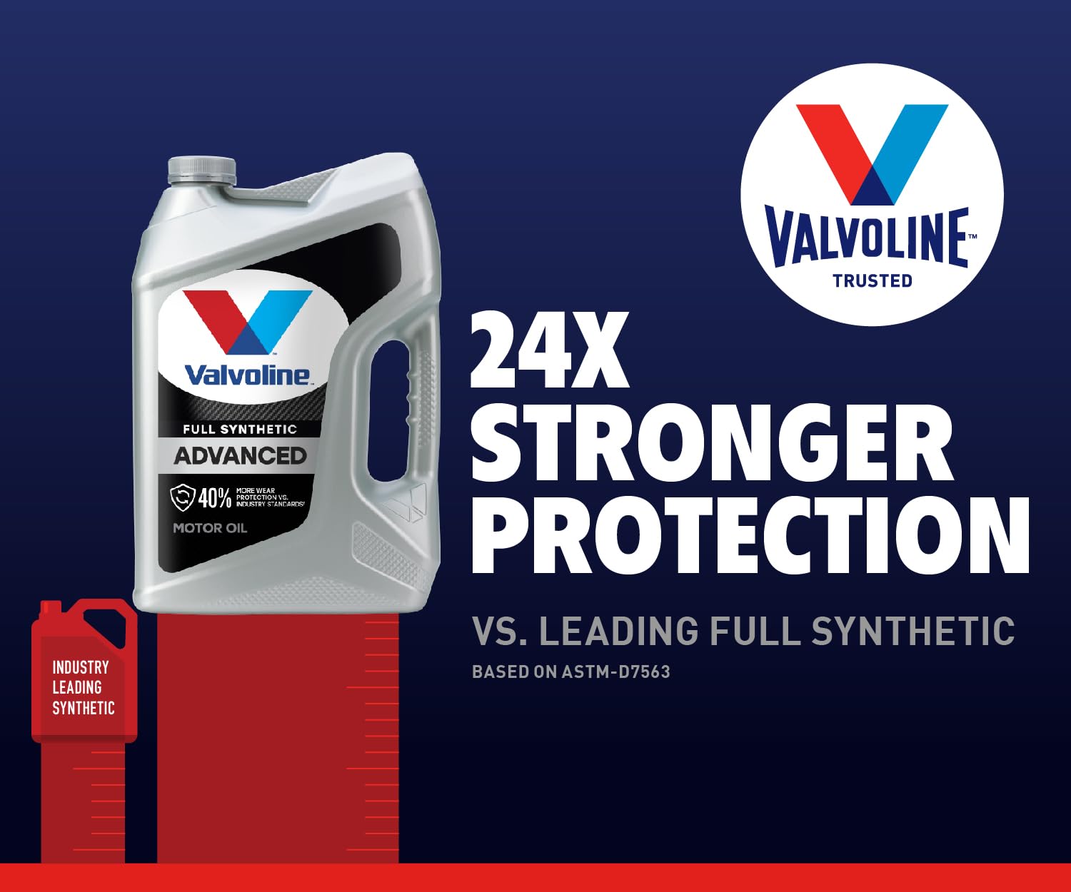 Valvoline being poured with neat spout for clean top-off