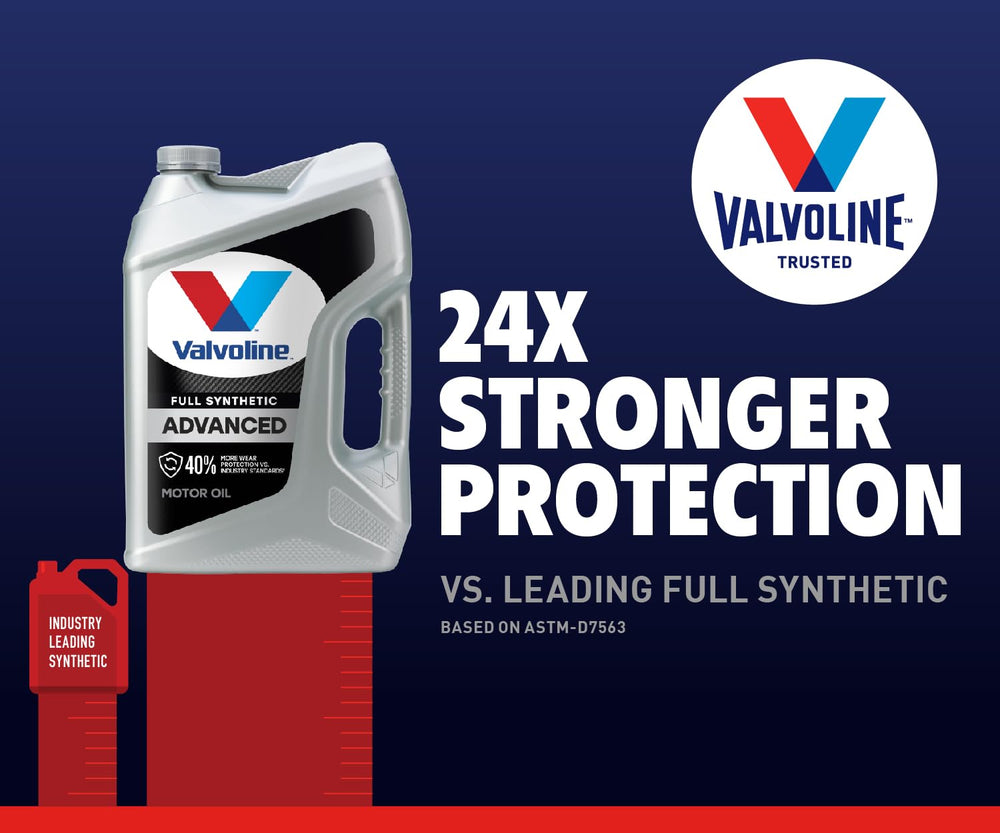 Valvoline being poured with neat spout for clean top-off