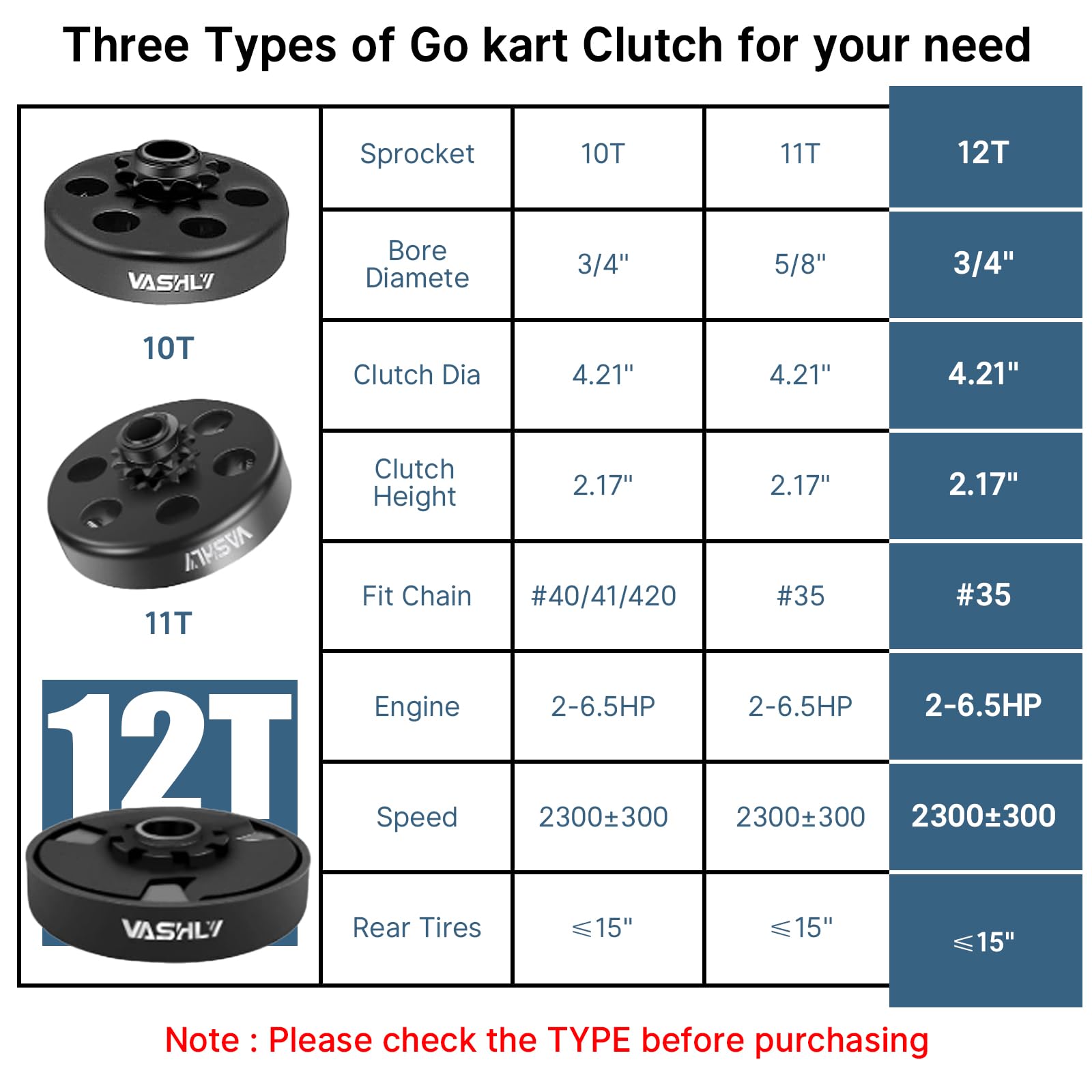 Vashly clutch hardware kit with bolts and washers included for straightforward fitting