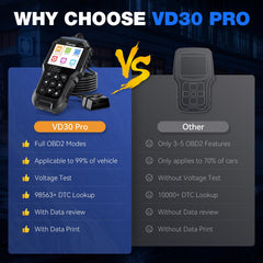 VDIAGTOOL VD30 Pro live data screen displaying engine parameters for faster troubleshooting