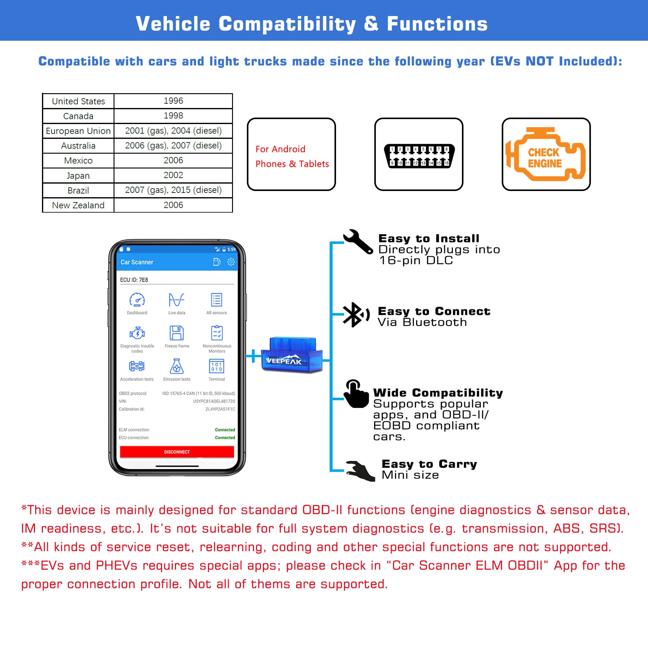 Veepeak mini displayed with Android phone dashboard app showing live data benefit monitoring