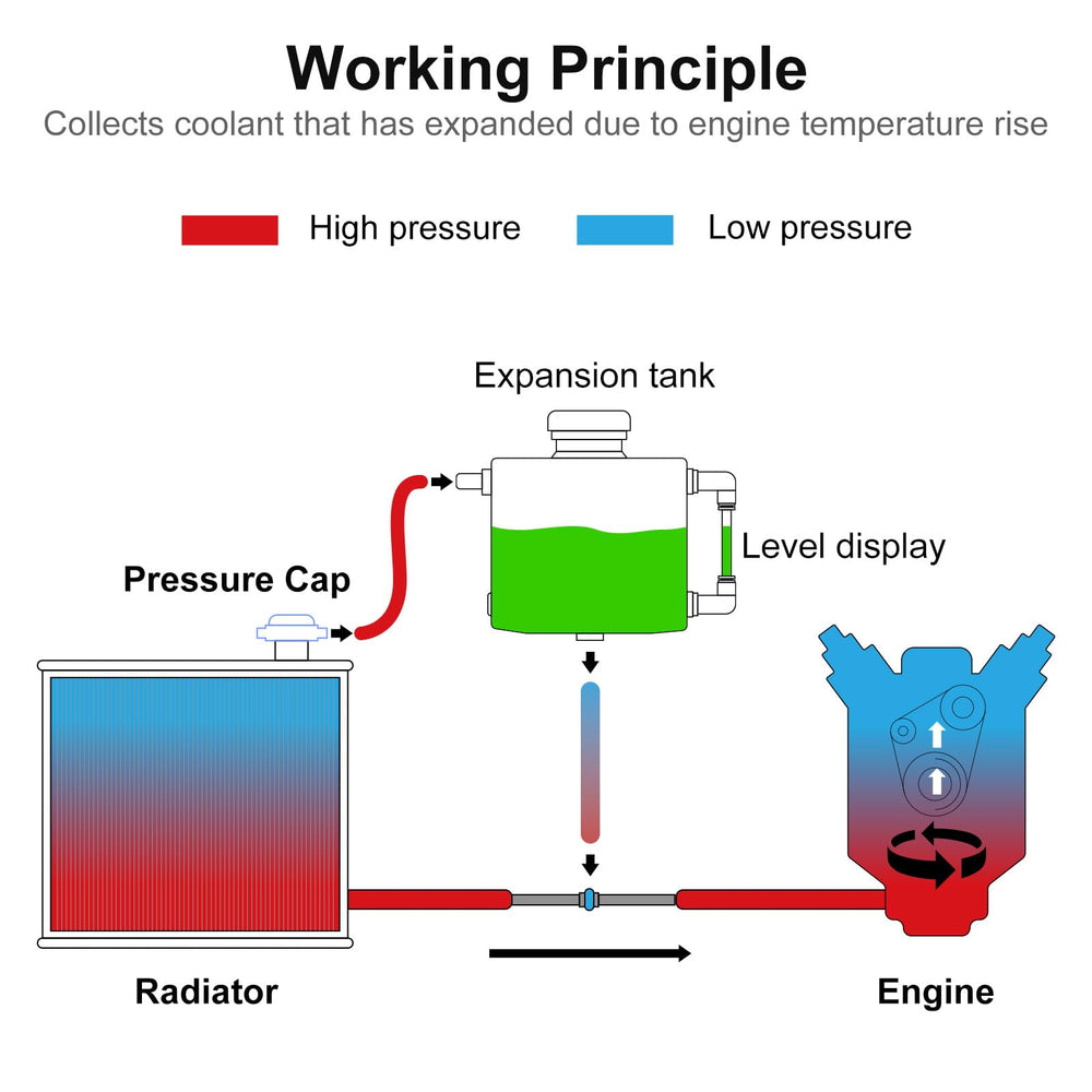 VehiMata hose connection example showing compatible 3/8" hose hookup for straightforward fit benefit