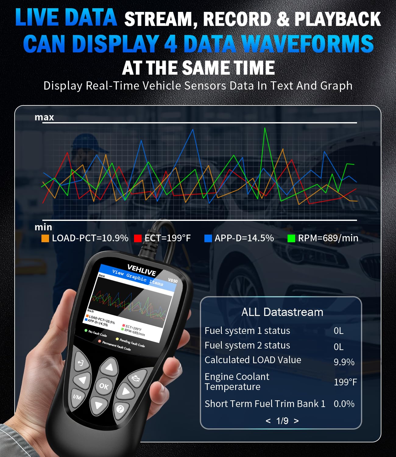 VEHLIVE V850 2.8-inch screen closeup showing clear live-data graphs