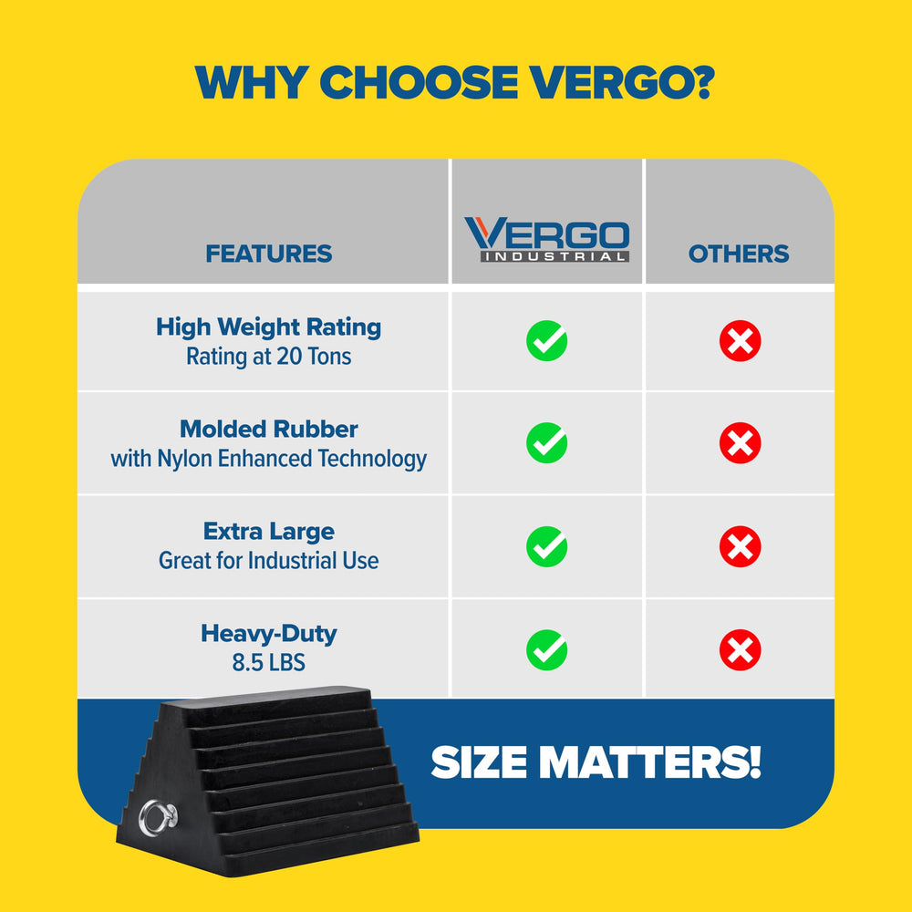 Vergo chock in use under truck wheel demonstrating secure immobilization