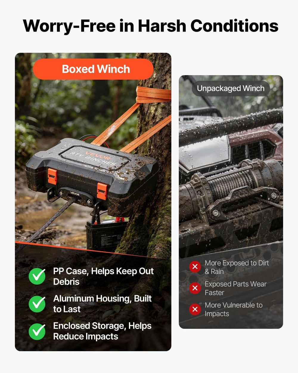 VEVOR wired remote plugged into control box for immediate responsive control
