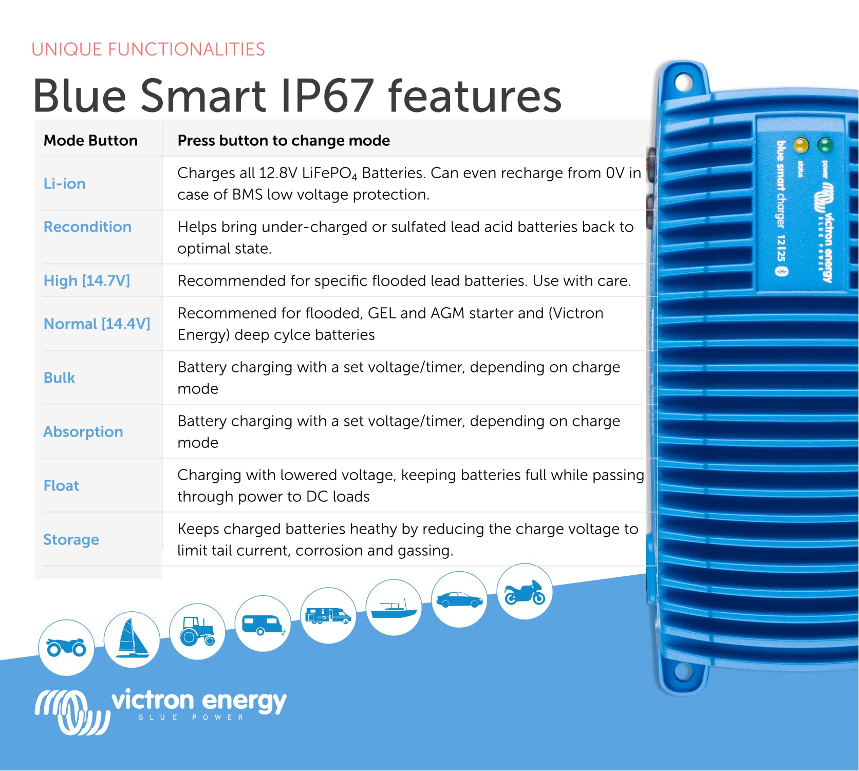 Victron Energy charger in dockside setting illustrating dependable charging for marine batteries