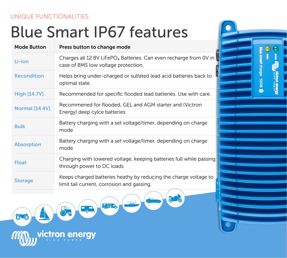 Victron Energy charger in dockside setting illustrating dependable charging for marine batteries