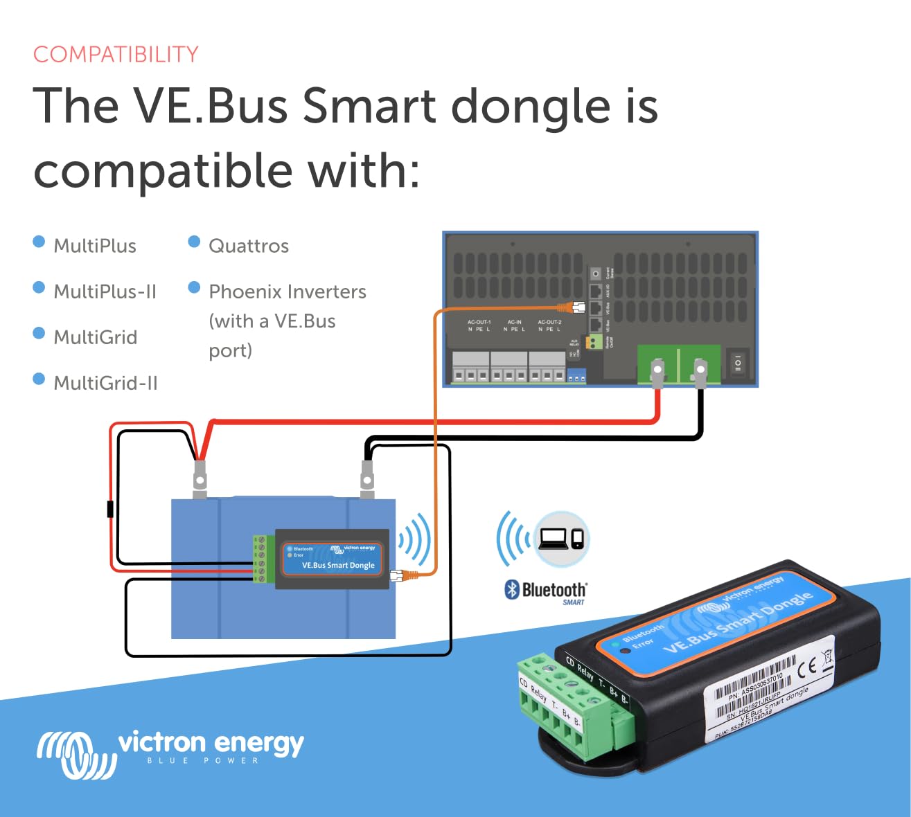Victron Energy dongle installed in boat cabin showing in-situ monitoring benefit simplified control