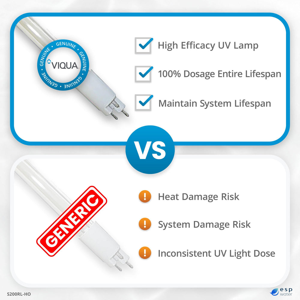 Viqua retail packaging of genuine OEM lamp protecting authenticity and warranty