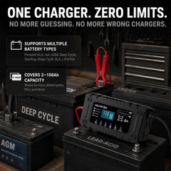 Voltstar in use on a car battery showing secure connection and steady charging benefit