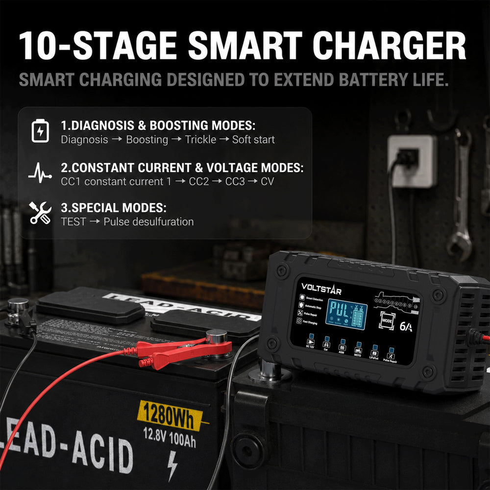 Voltstar connected to a motorcycle battery showing space-saving fit and maintenance benefit