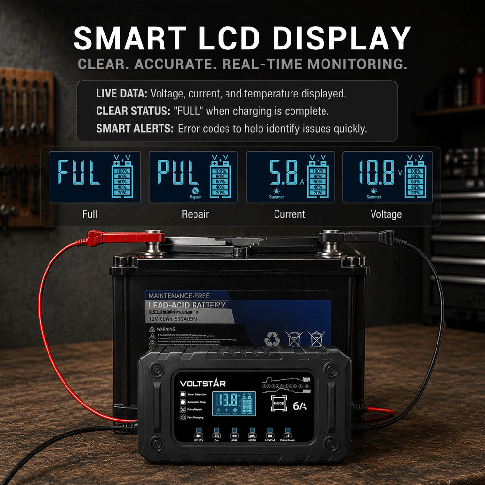 Voltstar repair mode indicator light illuminated showing gentle recovery for weak batteries