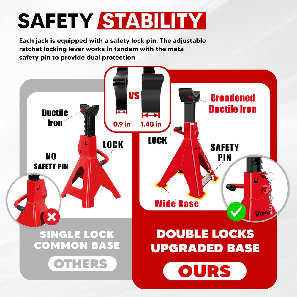 VONLX ratchet handle locking mechanism demonstrating dual-lock safety for confidence