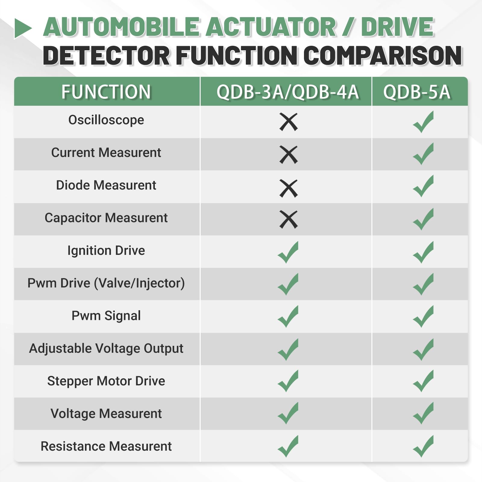 VORGENS QDB-5A testing an ignition coil to replicate performance and find faults