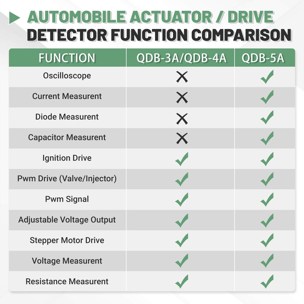 VORGENS QDB-5A testing an ignition coil to replicate performance and find faults