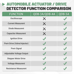 VORGENS QDB-5A testing an ignition coil to replicate performance and find faults