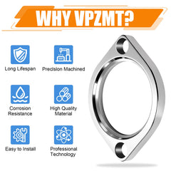 VPZMT retaining clips and retainers displayed to demonstrate secure flange attachment