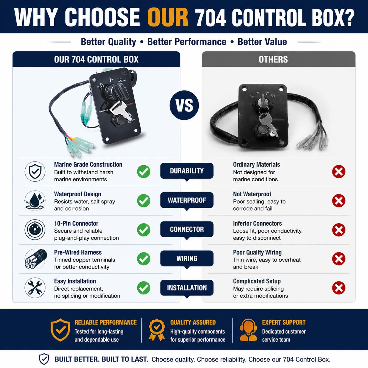 Wadoy boxed package with panel harness key and screws for complete replacement kit