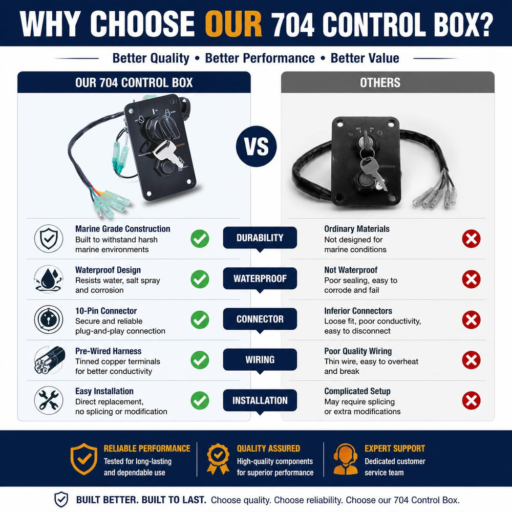 Wadoy boxed package with panel harness key and screws for complete replacement kit