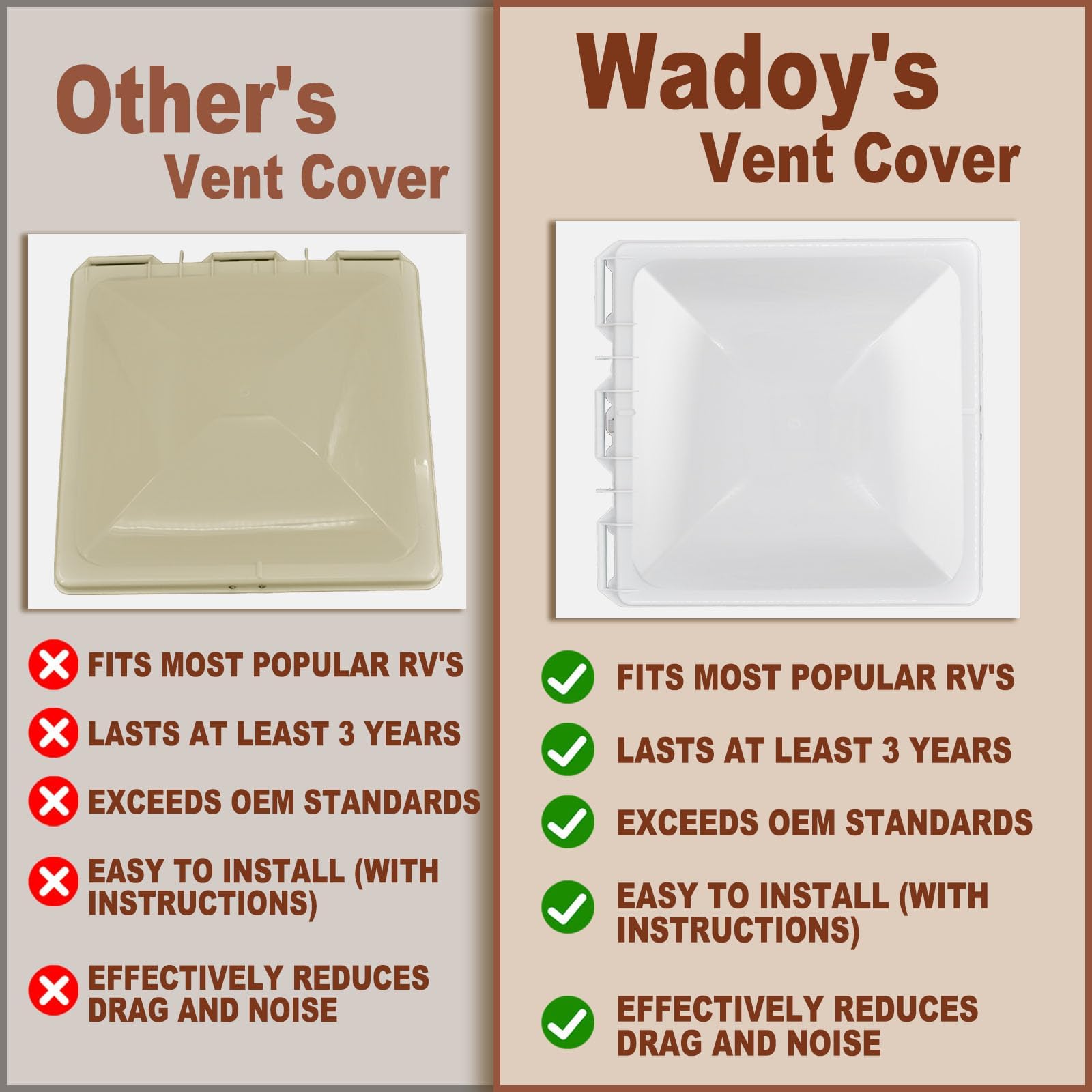 Wadoy ABS dome texture close-up showing impact and UV resistance