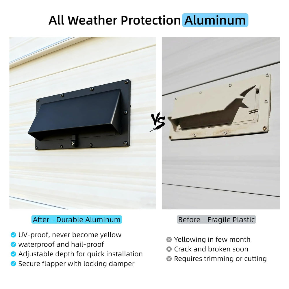 WanDwel complete install kit with tape and stainless screws for leakproof seal