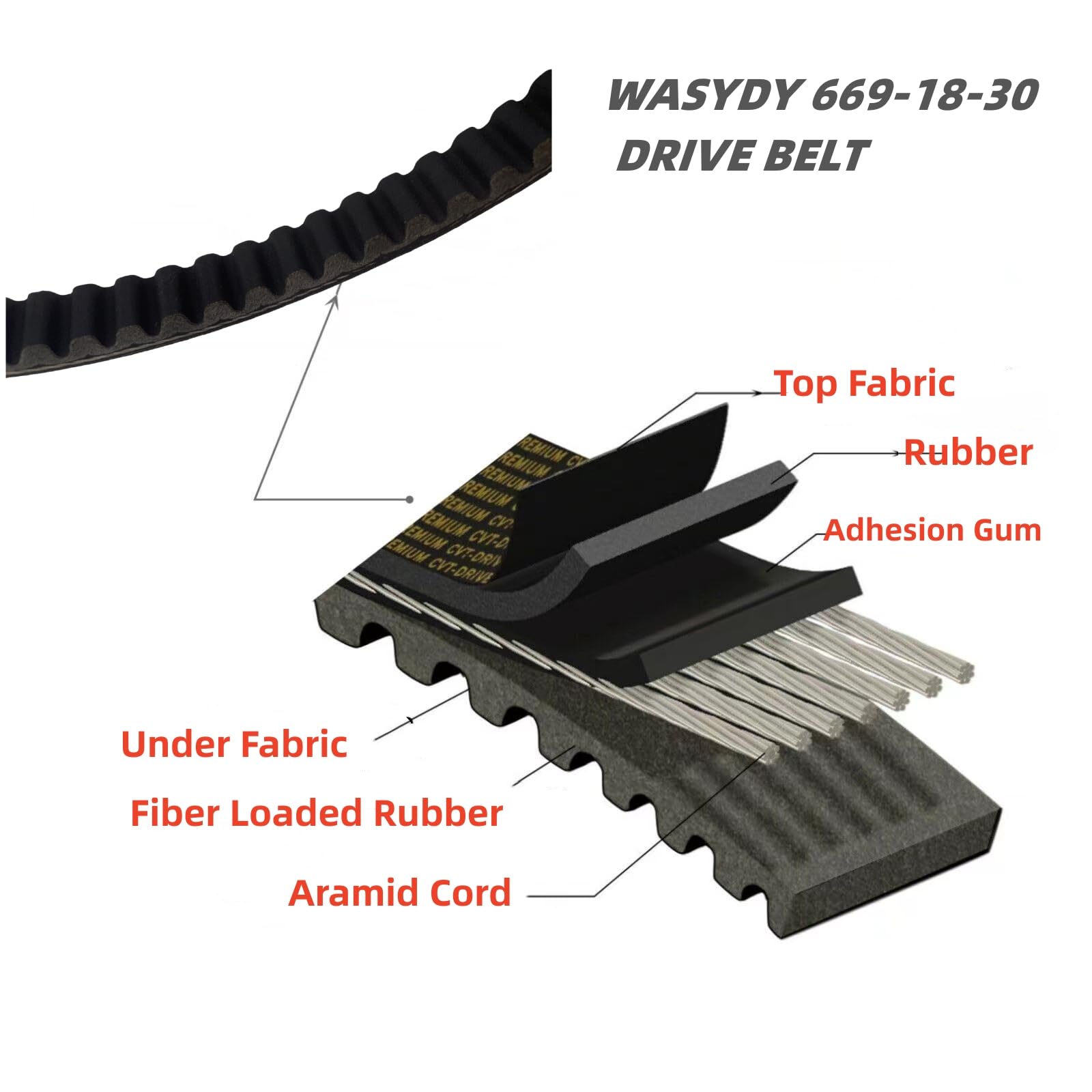 Wasydy packaging with three belts ready for storage or replacement, convenient multi-pack supply