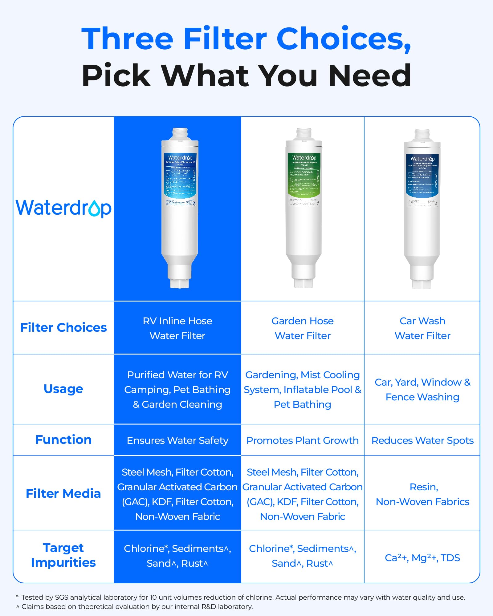 Waterdrop in a campsite kitchen setting illustrating ready access to clean water benefit