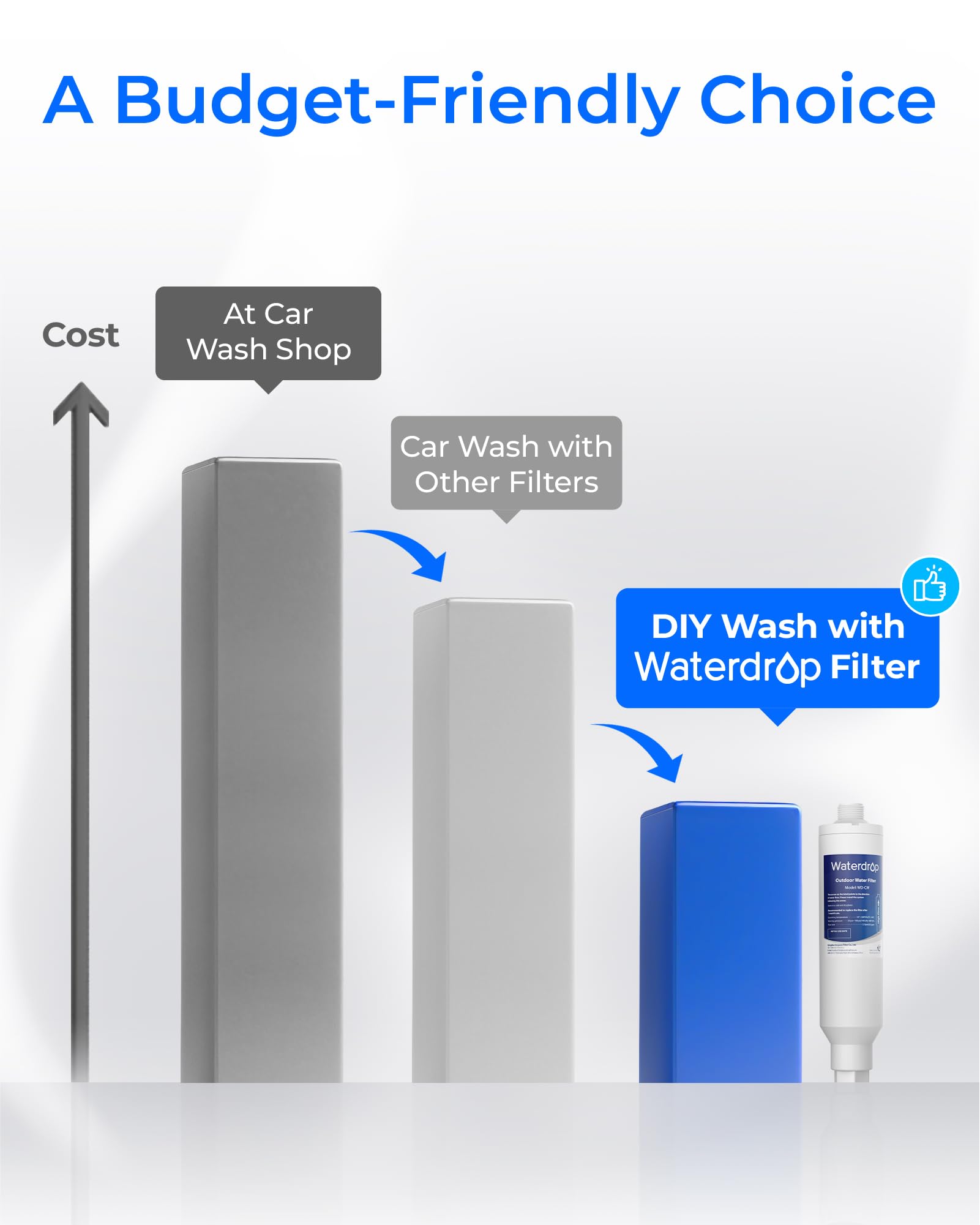 Waterdrop side profile highlighting kink-free hose for steady water flow benefit