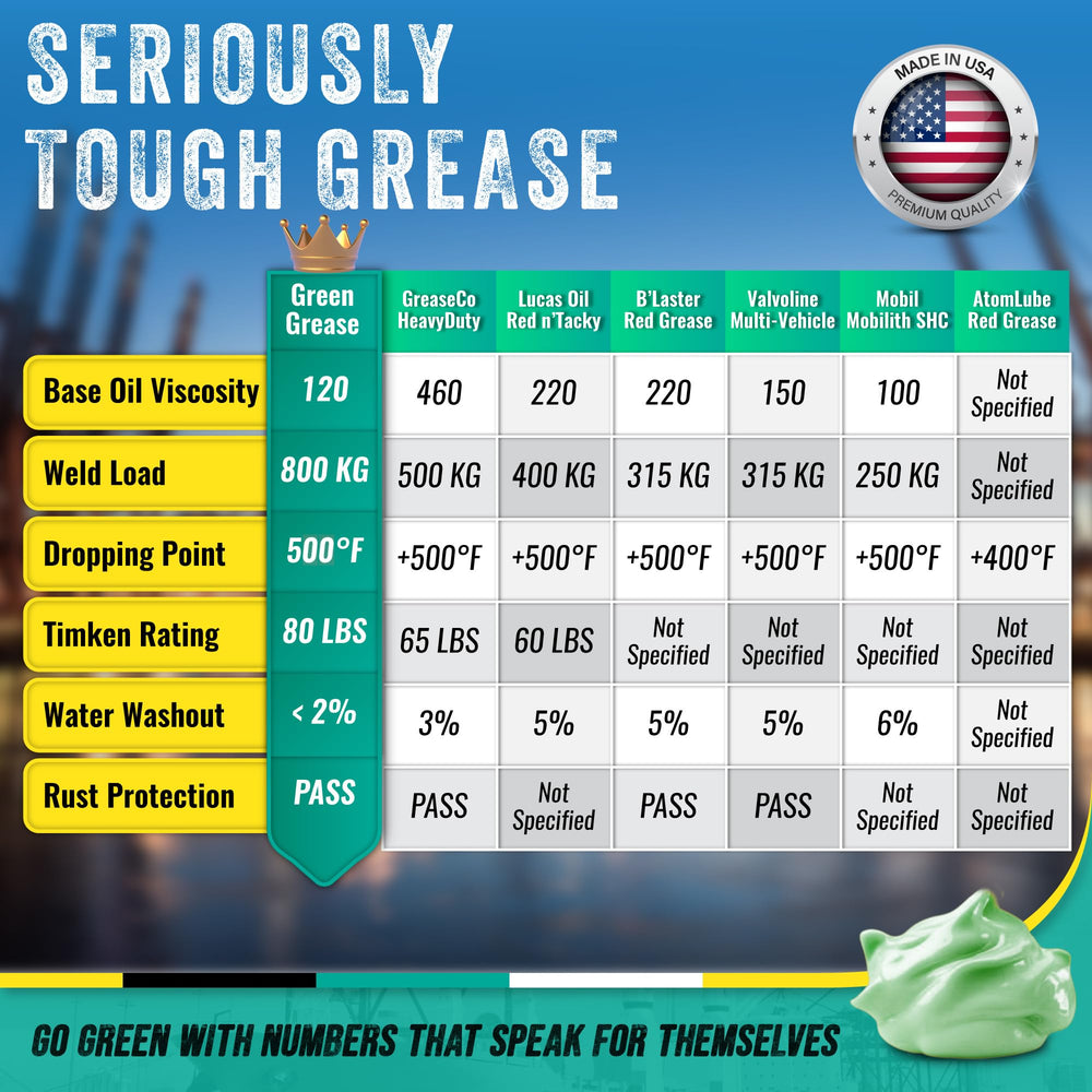 Waterproof Green Grease on boat trailer hub, demonstrating marine resistance and washout prevention